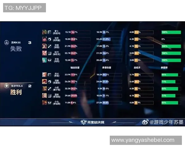 王者荣耀最新力量排行榜揭晓TES战队强势入围第十名